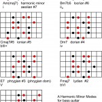 harmonic-minor-modes-arpeggios-bass-guitar-150x150